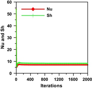 Stability of the solution.