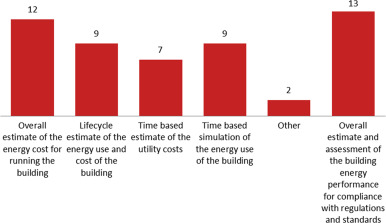 Fig. 13