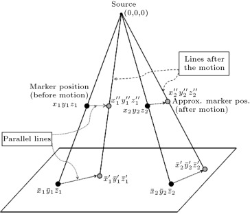 Approximate coordinates of markers after motion.