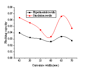 Li et al 2020c 8005 fig6.png