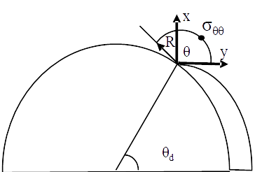 Carballo et al 2021a 5522 carballo fig6.png