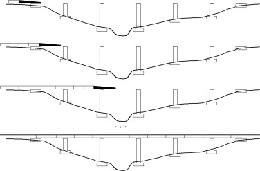 Esquema de lanzamiento incremental.