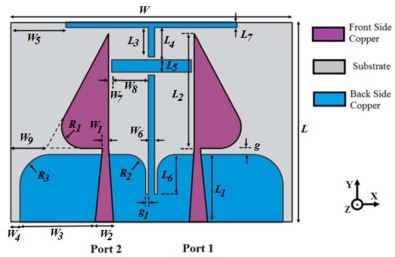 Diagram of antenna geometry.