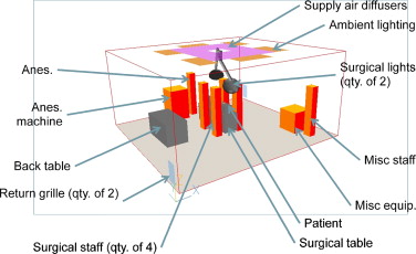 Base CFD model setup.