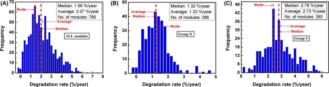 Figure 2.