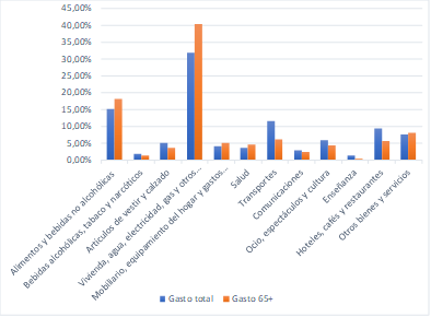 Review Bosch-Príncep 2018a 2324 Graph1.png