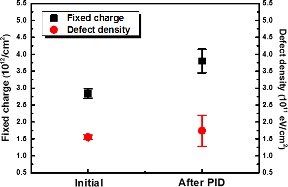Figure 7.