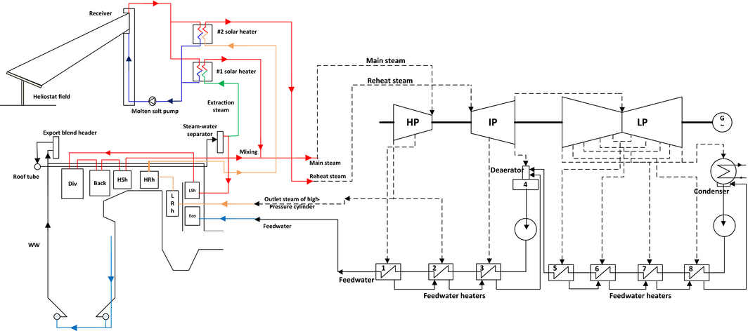 Figure 3.