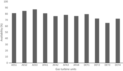 Figure 7.