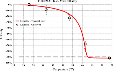Figure 6.