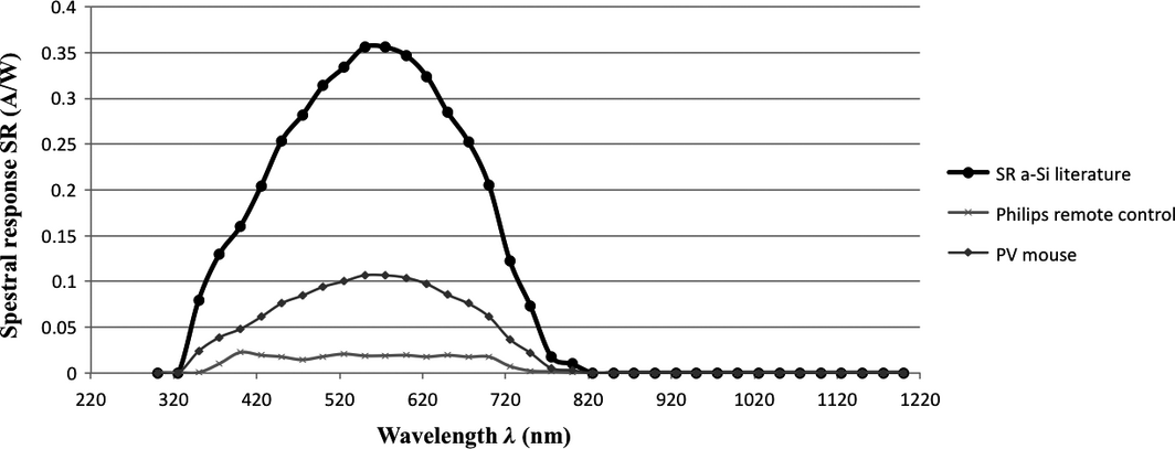 Figure 12.
