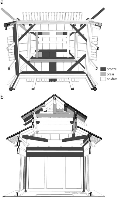 GIS alloy map of XRF results for the copper hall in the Taishan Mountain. ...