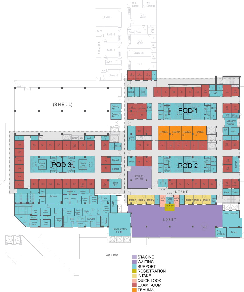 Floor plan of the new ED design. One of the key objectives of the new design is ...