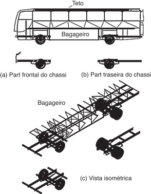 Chassi e carroceria do ônibus [6].