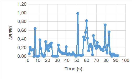 Esteves et al 2021a 2174 Esteve fig11.png
