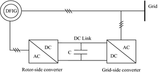Figure 1.