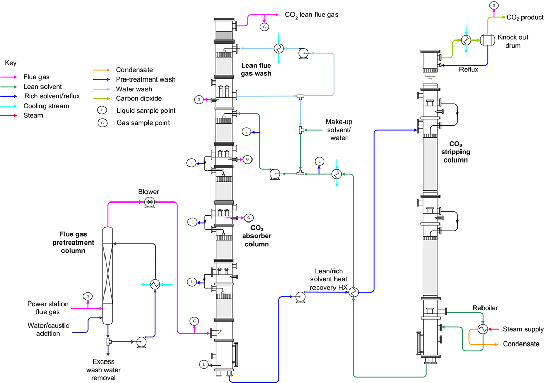 Figure 1.