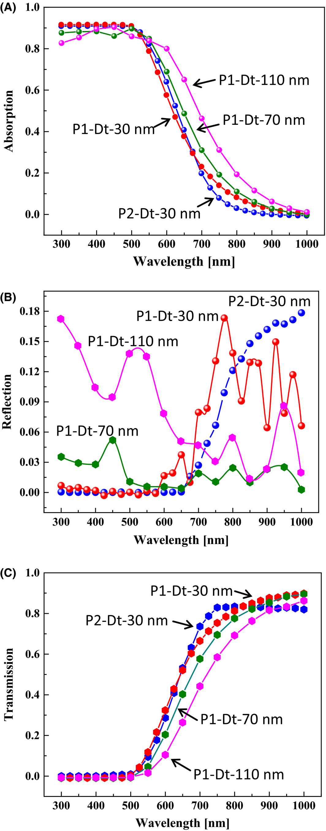 Figure 3.