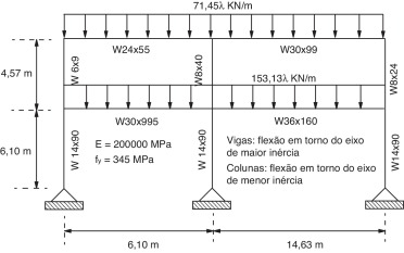 Pórtico de 2 andares: geometria e carregamento.