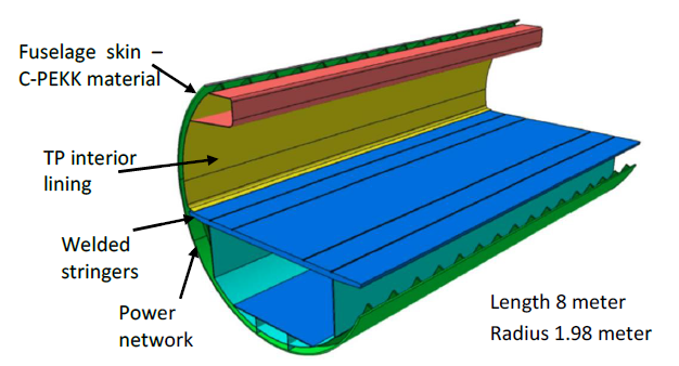 Blanco et al 2022a-image5.png