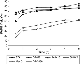 Figure 2.