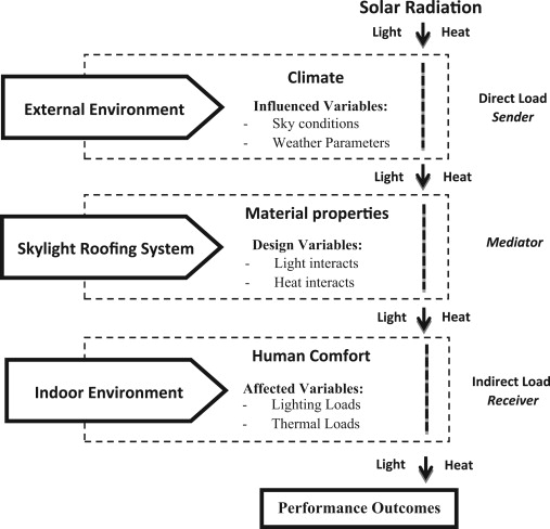 ESI Approach.