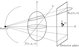 Circular cone-beam CT system.