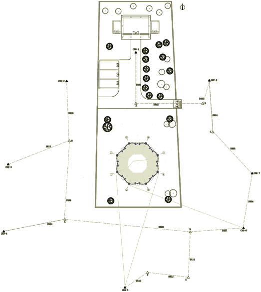 Control surveying.