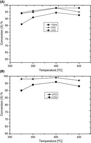 Figure 3.
