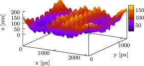 Determined retardation of a sample glass pane with low anisotropies.
