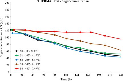 Figure 4.