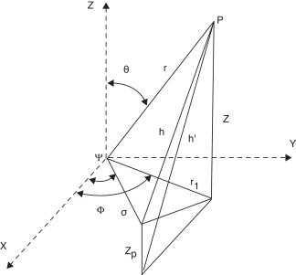 Geometría usada para un pistón circular no plano.