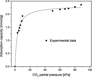 Figure 9.