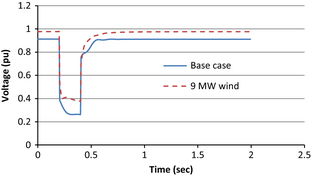 Figure 12.