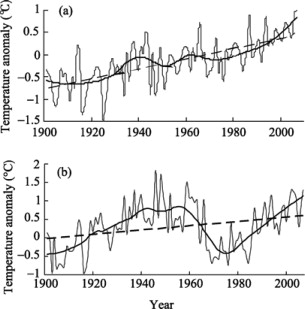 Same as in Figure 1, but for annual mean minimum (a) and maximum (b) temperature ...