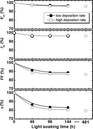 Figure 2.