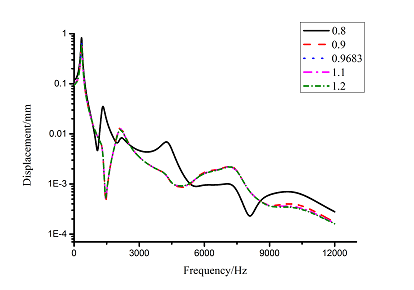 Review Wang et al 2018a 3917 Fig 11(a).png