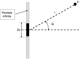 Pistón circular en pantalla infinita.