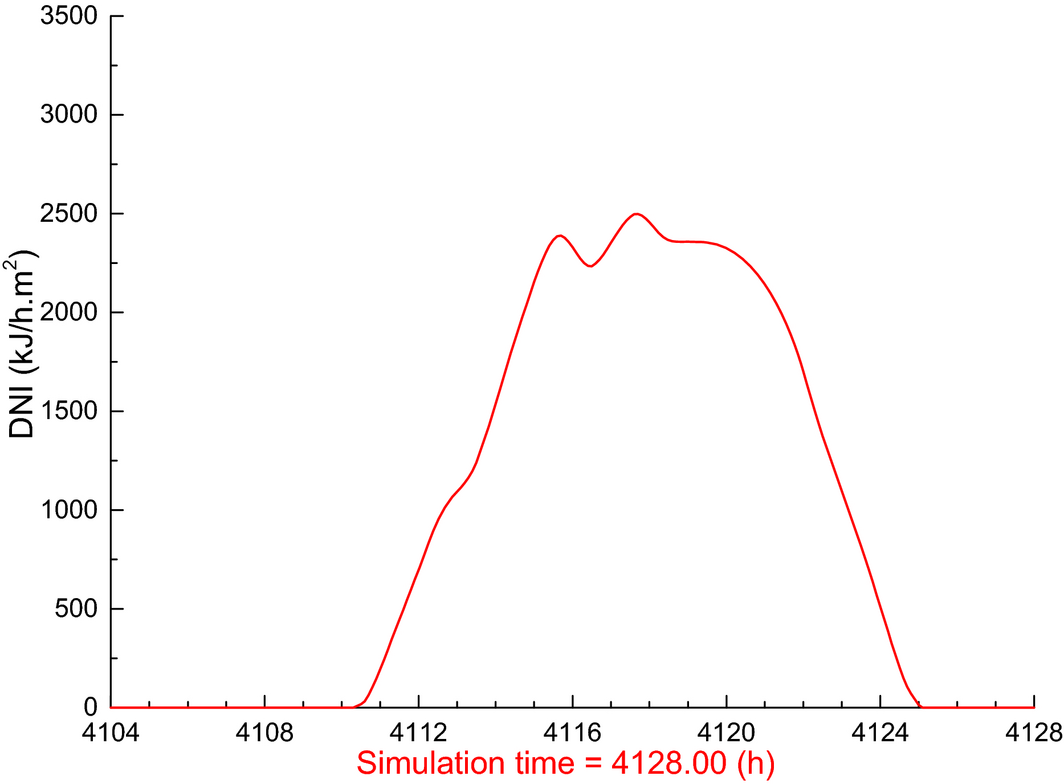 Figure 7.
