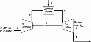 Figure 1.