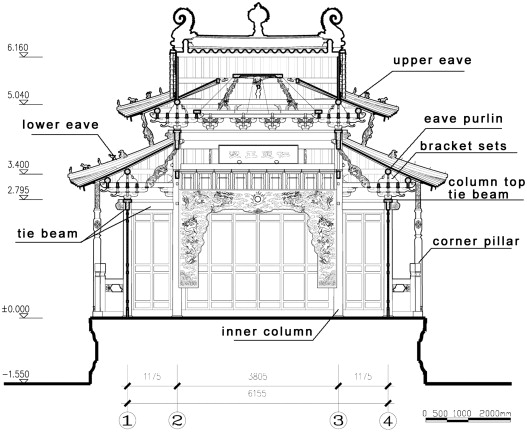 Section 2-2 of the KCH.