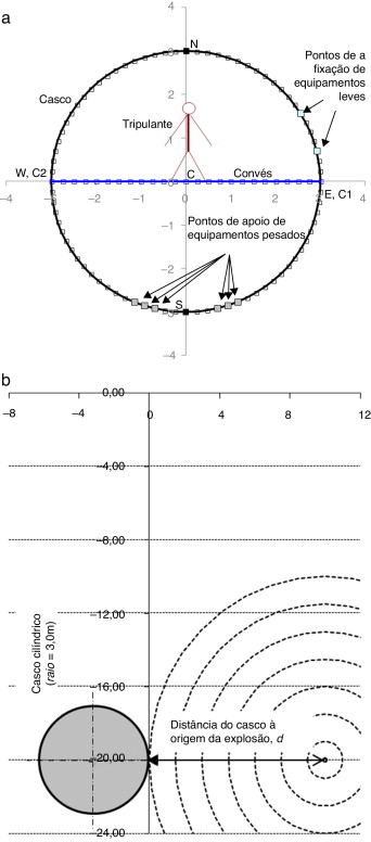 Discretização do modelo, com indicação de «pontos notáveis» e outros itens de ...