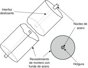Barra de pandeo restringida.