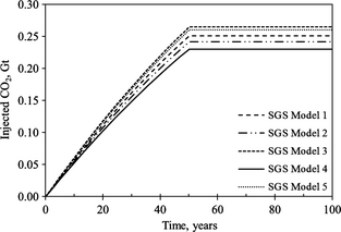 Figure 13.