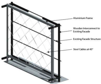 Rendering of the frame and cable-net.