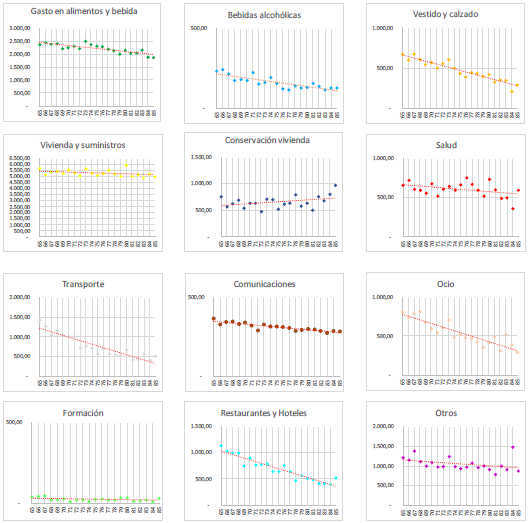 Review Bosch-Príncep 2018a 3234 Graph2.png