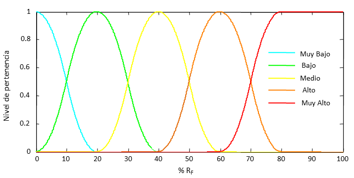 Carreno et al 2017a 3270 Figura 2.png
