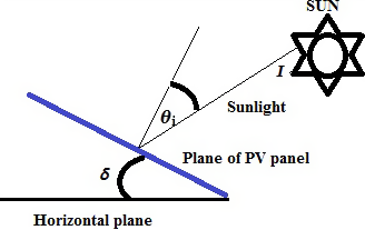 Figure 2.