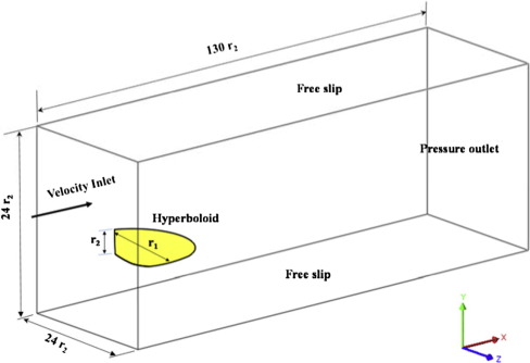 Computational domain.