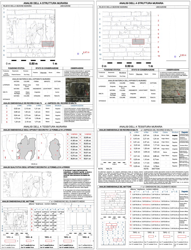 Analyses of slicing observation (1m×1m).